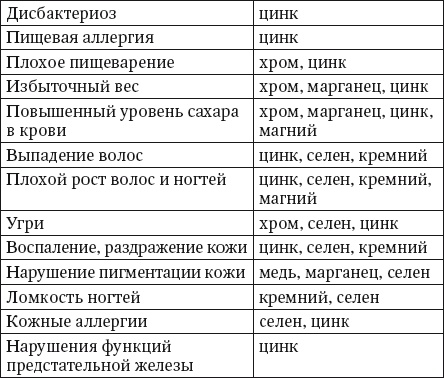Иллюстрация к книге — 100 рецептов блюд, богатых микроэлеметами. Вкусно, полезно, душевно, целебно [i_038.jpg]