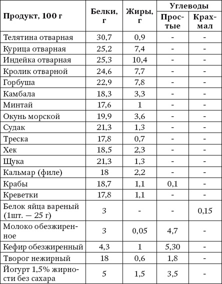Иллюстрация к книге — 100 рецептов при болезнях почек [Autogen_eBook_id0.jpg]