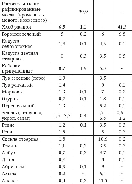 Иллюстрация к книге — 100 рецептов при болезнях почек [Autogen_eBook_id1.jpg]