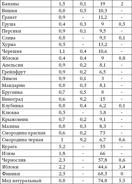 Иллюстрация к книге — 100 рецептов при болезнях почек [Autogen_eBook_id2.jpg]