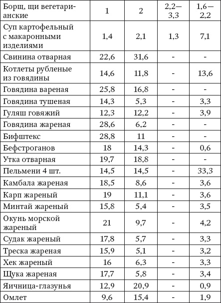 Иллюстрация к книге — 100 рецептов при болезнях почек [Autogen_eBook_id3.jpg]