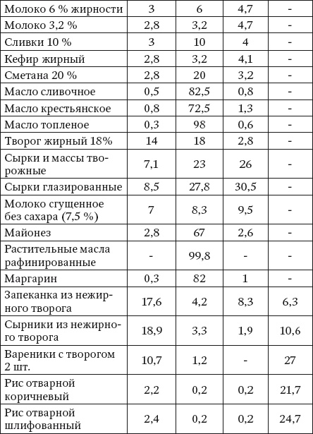 Иллюстрация к книге — 100 рецептов при болезнях почек [Autogen_eBook_id4.jpg]