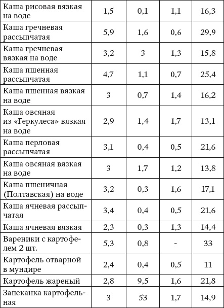 Иллюстрация к книге — 100 рецептов при болезнях почек [Autogen_eBook_id5.jpg]