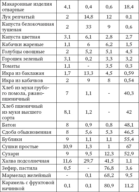 Иллюстрация к книге — 100 рецептов при болезнях почек [Autogen_eBook_id6.jpg]