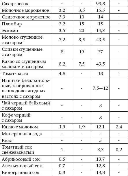Иллюстрация к книге — 100 рецептов при болезнях почек [Autogen_eBook_id7.jpg]