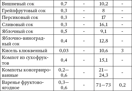 Иллюстрация к книге — 100 рецептов при болезнях почек [Autogen_eBook_id8.jpg]