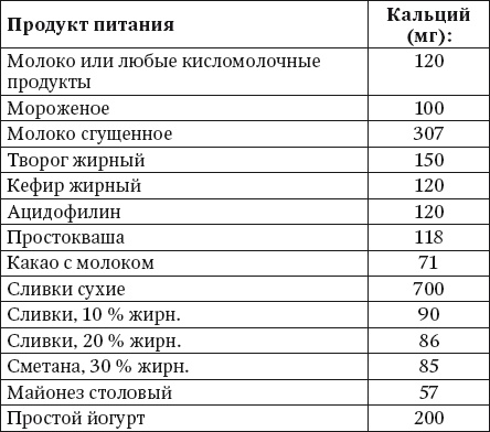 Иллюстрация к книге — 100 рецептов при недостатке кальция [i_001.jpg]