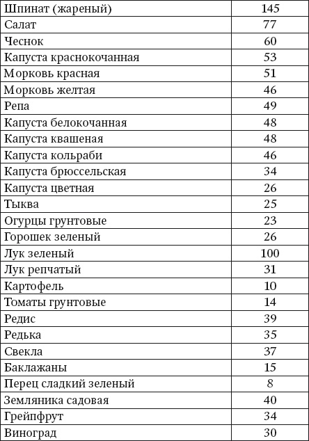 Иллюстрация к книге — 100 рецептов при недостатке кальция [i_004.jpg]