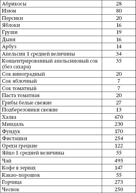 Иллюстрация к книге — 100 рецептов при недостатке кальция [i_005.jpg]