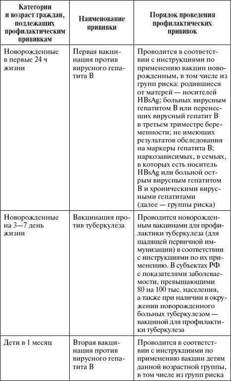 Иллюстрация к книге — Полный медицинский справочник фельдшера [Autogen_eBook_id30.jpg]