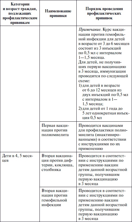 Иллюстрация к книге — Полный медицинский справочник фельдшера [Autogen_eBook_id32.jpg]