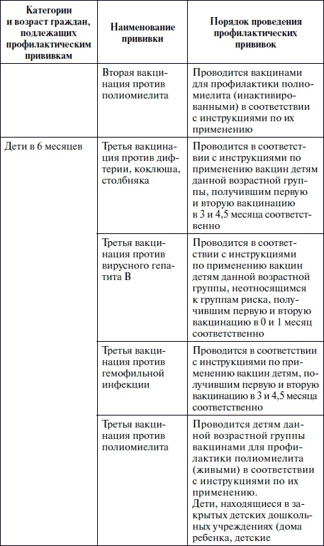 Иллюстрация к книге — Полный медицинский справочник фельдшера [Autogen_eBook_id33.jpg]