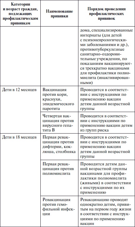 Иллюстрация к книге — Полный медицинский справочник фельдшера [Autogen_eBook_id34.jpg]