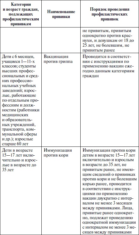 Иллюстрация к книге — Полный медицинский справочник фельдшера [Autogen_eBook_id37.jpg]