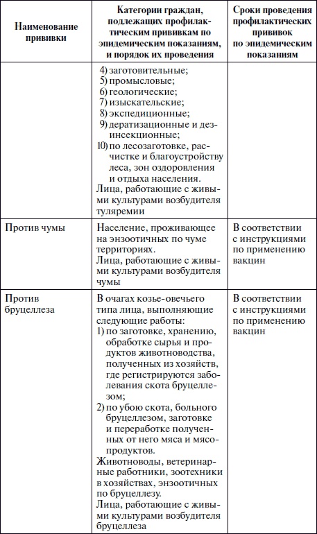Иллюстрация к книге — Полный медицинский справочник фельдшера [Autogen_eBook_id39.jpg]