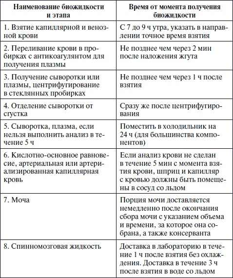 Иллюстрация к книге — Полный медицинский справочник фельдшера [Autogen_eBook_id45.jpg]