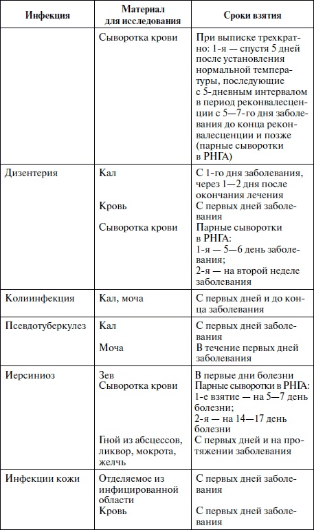 Иллюстрация к книге — Полный медицинский справочник фельдшера [Autogen_eBook_id51.jpg]