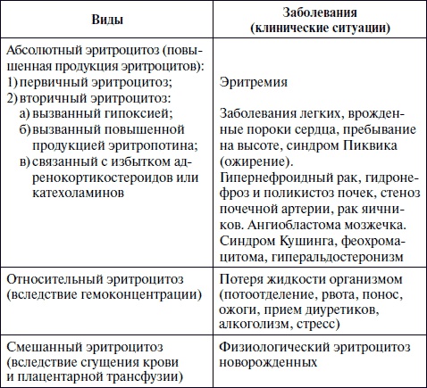 Иллюстрация к книге — Полный медицинский справочник фельдшера [Autogen_eBook_id52.jpg]