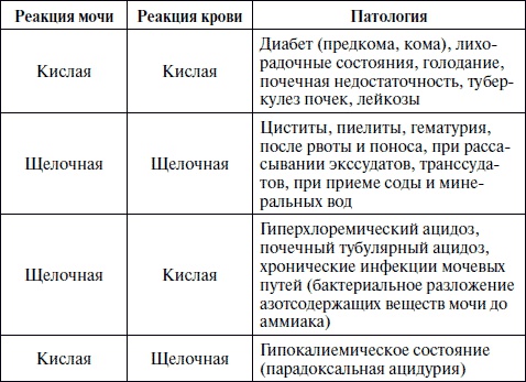 Иллюстрация к книге — Полный медицинский справочник фельдшера [Autogen_eBook_id65.jpg]