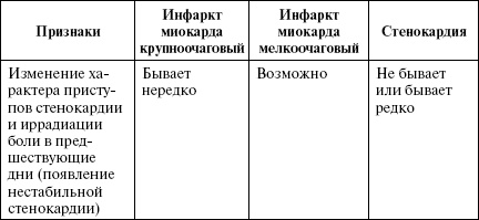 Иллюстрация к книге — Полный медицинский справочник диагностики [_02_1t.jpg]