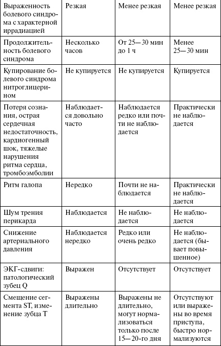 Иллюстрация к книге — Полный медицинский справочник диагностики [_02_2t.jpg]