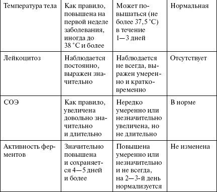Иллюстрация к книге — Полный медицинский справочник диагностики [_02_3t.jpg]