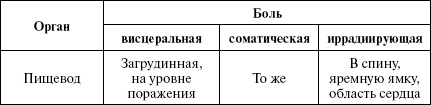 Иллюстрация к книге — Полный медицинский справочник диагностики [_03_1t.jpg]