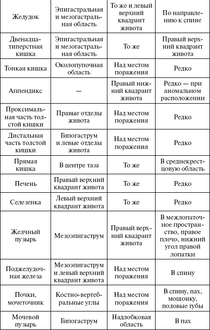 Иллюстрация к книге — Полный медицинский справочник диагностики [_03_2t.jpg]