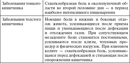 Иллюстрация к книге — Полный медицинский справочник диагностики [_04_4t.jpg]