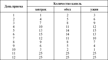 Иллюстрация к книге — Полный медицинский справочник диагностики [_09t.jpg]