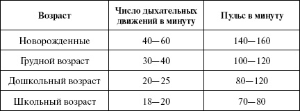 Иллюстрация к книге — Полный медицинский справочник диагностики [_10t.jpg]