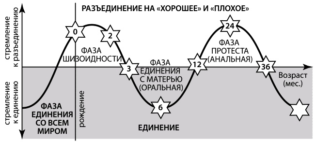 Иллюстрация к книге — Мама и малыш. От рождения до трех лет жизни [_01.jpg]