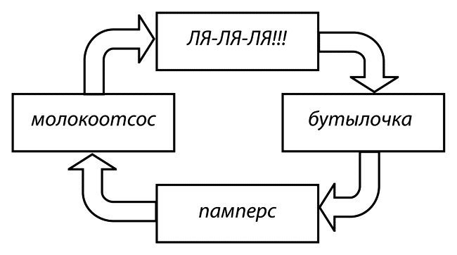 Иллюстрация к книге — Мама и малыш. От рождения до трех лет жизни [_06.jpg]