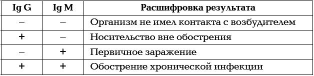 Иллюстрация к книге — Материнство. От зачатия до родов [t029.jpg]