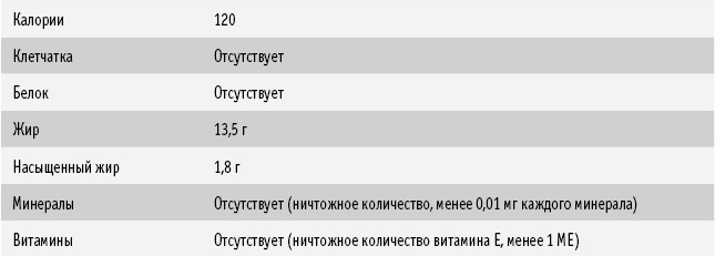 Иллюстрация к книге — Питание как основа здоровья. Самый простой и естественный способ за 6 недель восстановить силы организма и сбросить лишний вес [i_013.jpg]