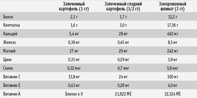 Иллюстрация к книге — Питание как основа здоровья. Самый простой и естественный способ за 6 недель восстановить силы организма и сбросить лишний вес [i_018.jpg]