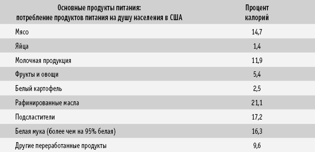 Иллюстрация к книге — Питание как основа здоровья. Самый простой и естественный способ за 6 недель восстановить силы организма и сбросить лишний вес [i_019.jpg]