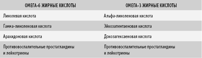 Иллюстрация к книге — Питание как основа здоровья. Самый простой и естественный способ за 6 недель восстановить силы организма и сбросить лишний вес [i_039.jpg]