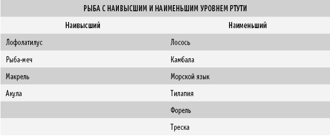Иллюстрация к книге — Питание как основа здоровья. Самый простой и естественный способ за 6 недель восстановить силы организма и сбросить лишний вес [i_042.jpg]