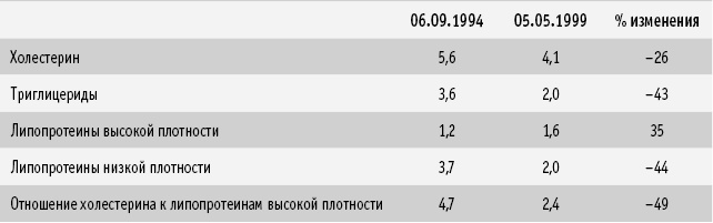 Иллюстрация к книге — Питание как основа здоровья. Самый простой и естественный способ за 6 недель восстановить силы организма и сбросить лишний вес [i_053.jpg]