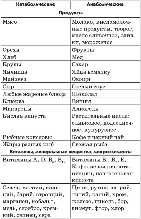 Иллюстрация к книге — Рак можно победить! Ловушка для раковых клеток [i_001.jpg]