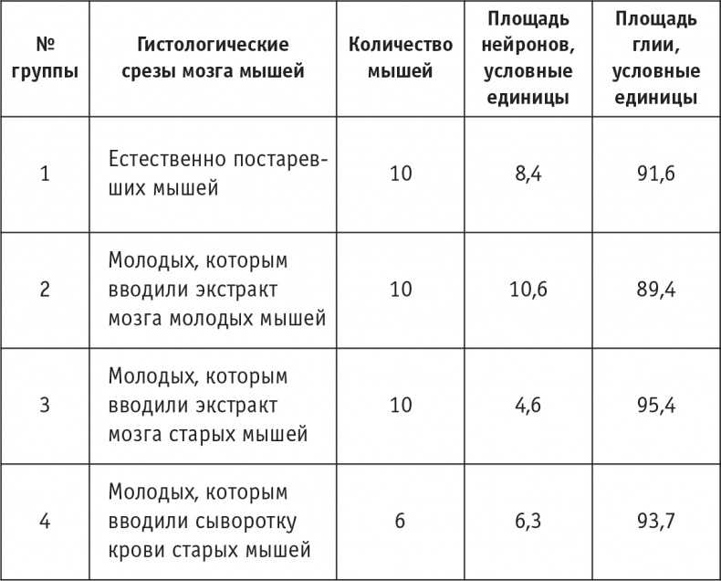 Иллюстрация к книге — Многоликий вирус. Тайны скрытых инфекций [i_045.jpg]