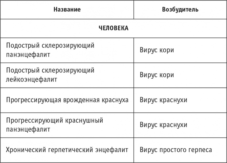 Иллюстрация к книге — Многоликий вирус. Тайны скрытых инфекций [i_049.jpg]