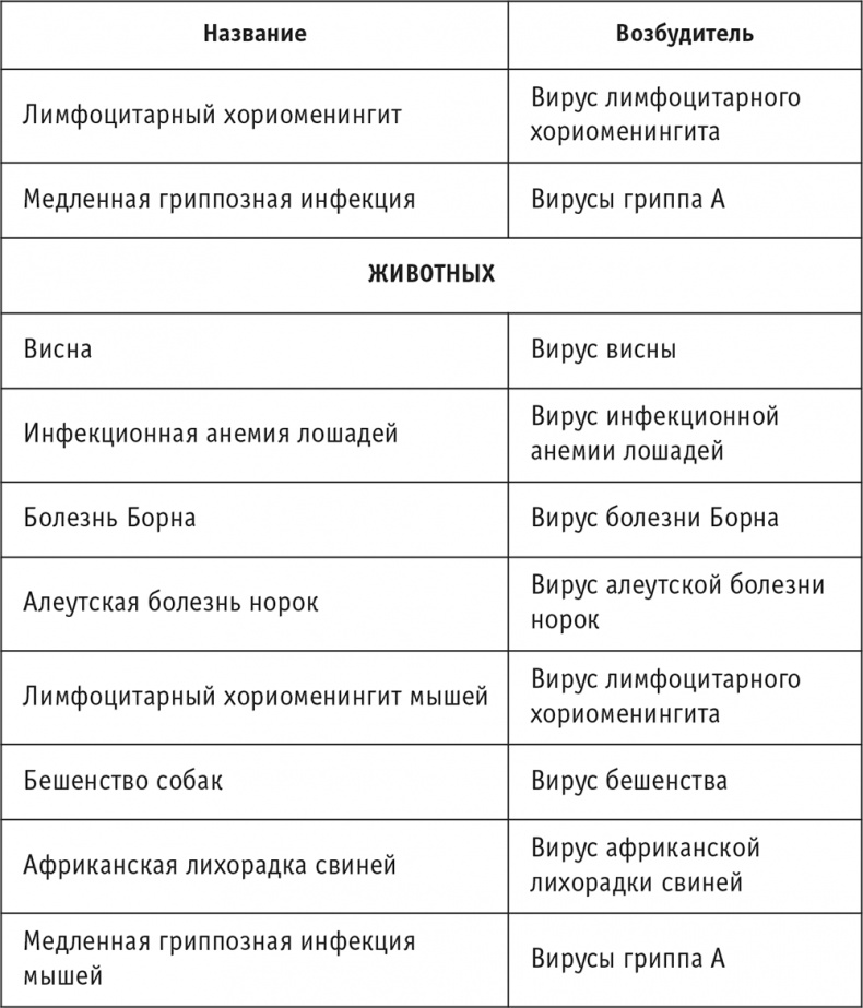 Иллюстрация к книге — Многоликий вирус. Тайны скрытых инфекций [i_051.jpg]