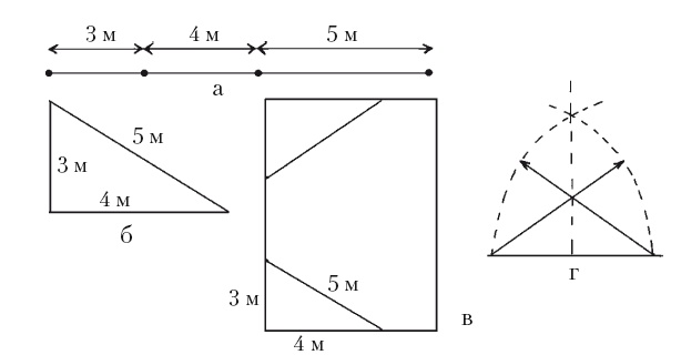 Иллюстрация к книге — Все об обрезке и прививке деревьев и кустарников [Autogen_eBook_id17.jpg]