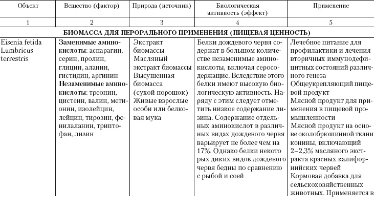 Иллюстрация к книге — Дождевые черви для повышения урожая [Autogen_eBook_id26.jpg]