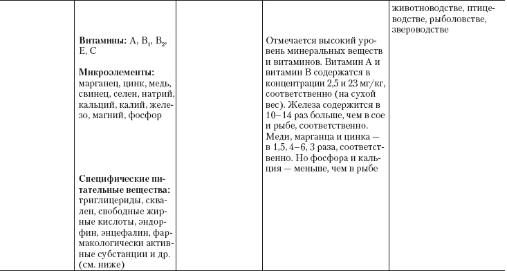 Иллюстрация к книге — Дождевые черви для повышения урожая [Autogen_eBook_id27.jpg]