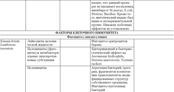 Иллюстрация к книге — Дождевые черви для повышения урожая [Autogen_eBook_id29.jpg]