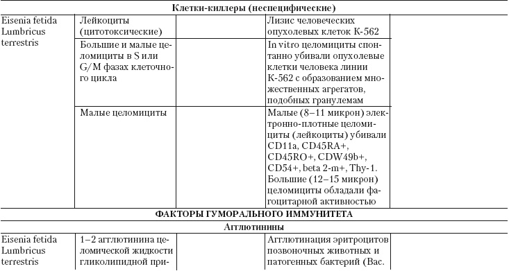 Иллюстрация к книге — Дождевые черви для повышения урожая [Autogen_eBook_id30.jpg]