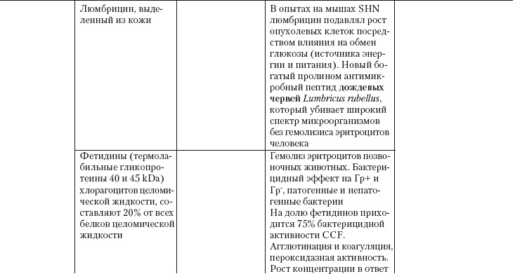 Иллюстрация к книге — Дождевые черви для повышения урожая [Autogen_eBook_id34.jpg]